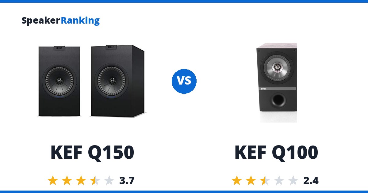 KEF Q150 vs KEF Q100
