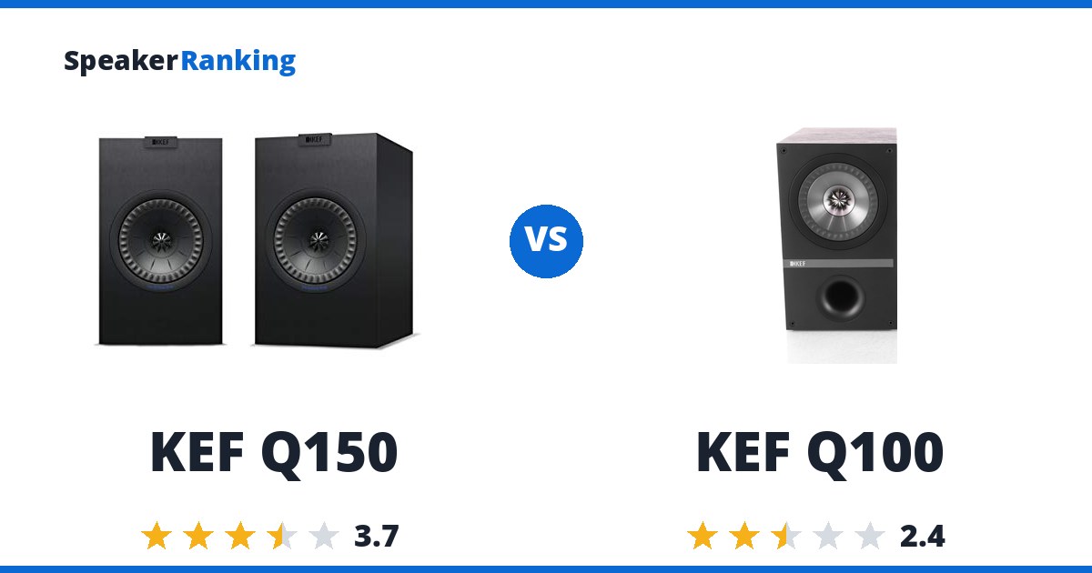 KEF Q150 vs KEF Q100