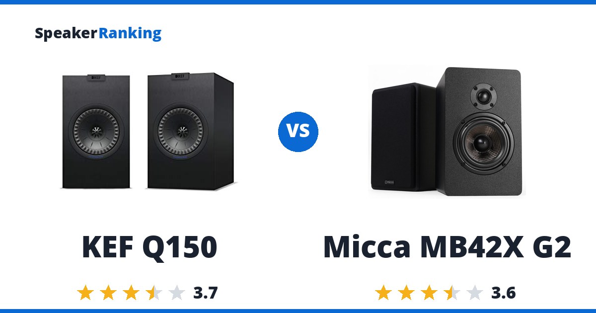 KEF Q150 vs Micca MB42X G2