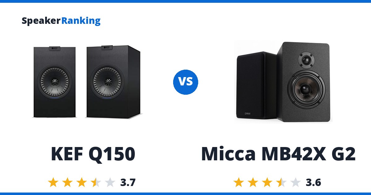 KEF Q150 vs Micca MB42X G2