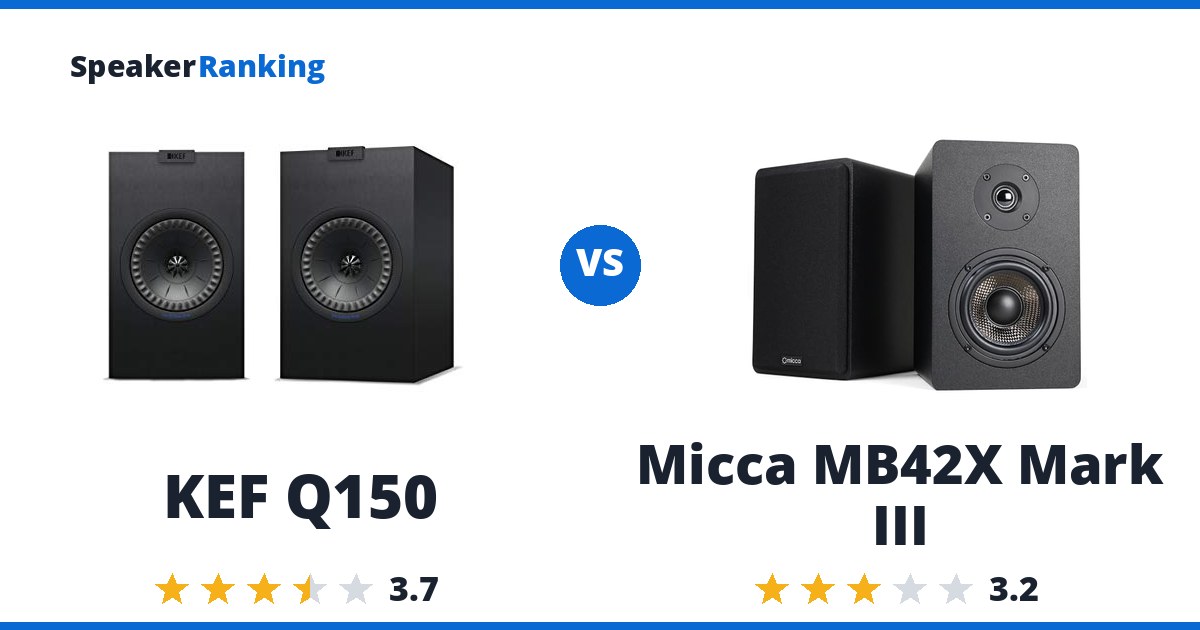 KEF Q150 vs Micca MB42X Mark III