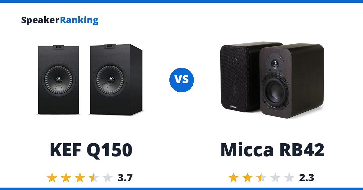 KEF Q150 vs Micca RB42
