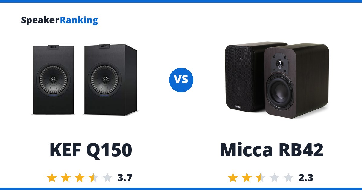 KEF Q150 vs Micca RB42
