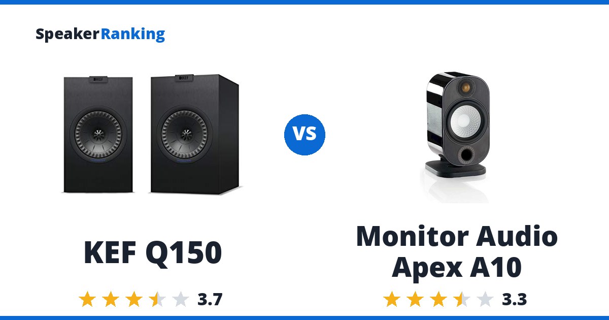 KEF Q150 vs Monitor Audio Apex A10