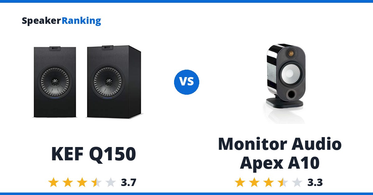 KEF Q150 vs Monitor Audio Apex A10