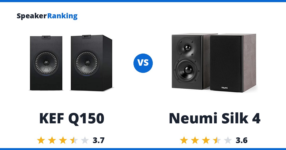 KEF Q150 vs Neumi Silk 4