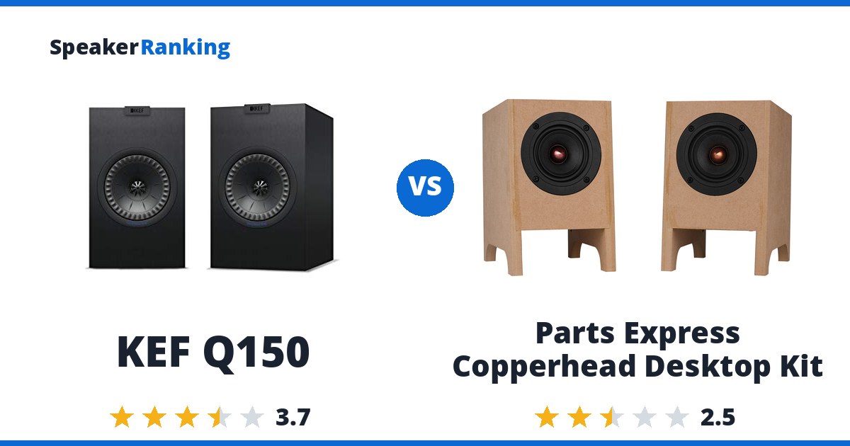 KEF Q150 vs Parts Express Copperhead Desktop Kit