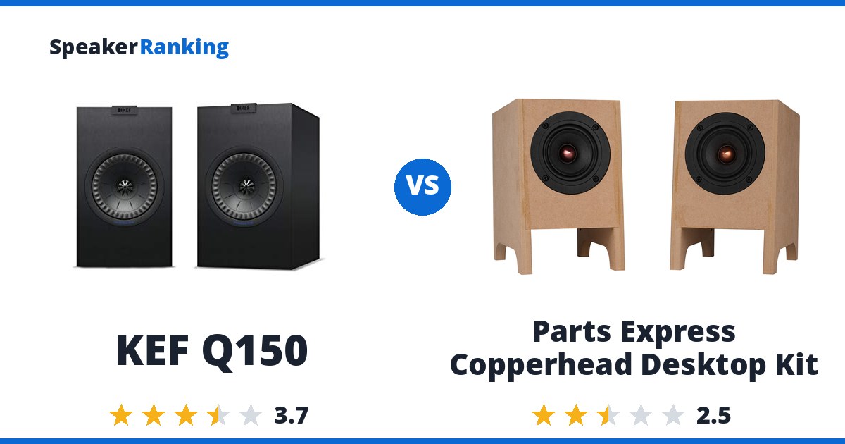 KEF Q150 vs Parts Express Copperhead Desktop Kit