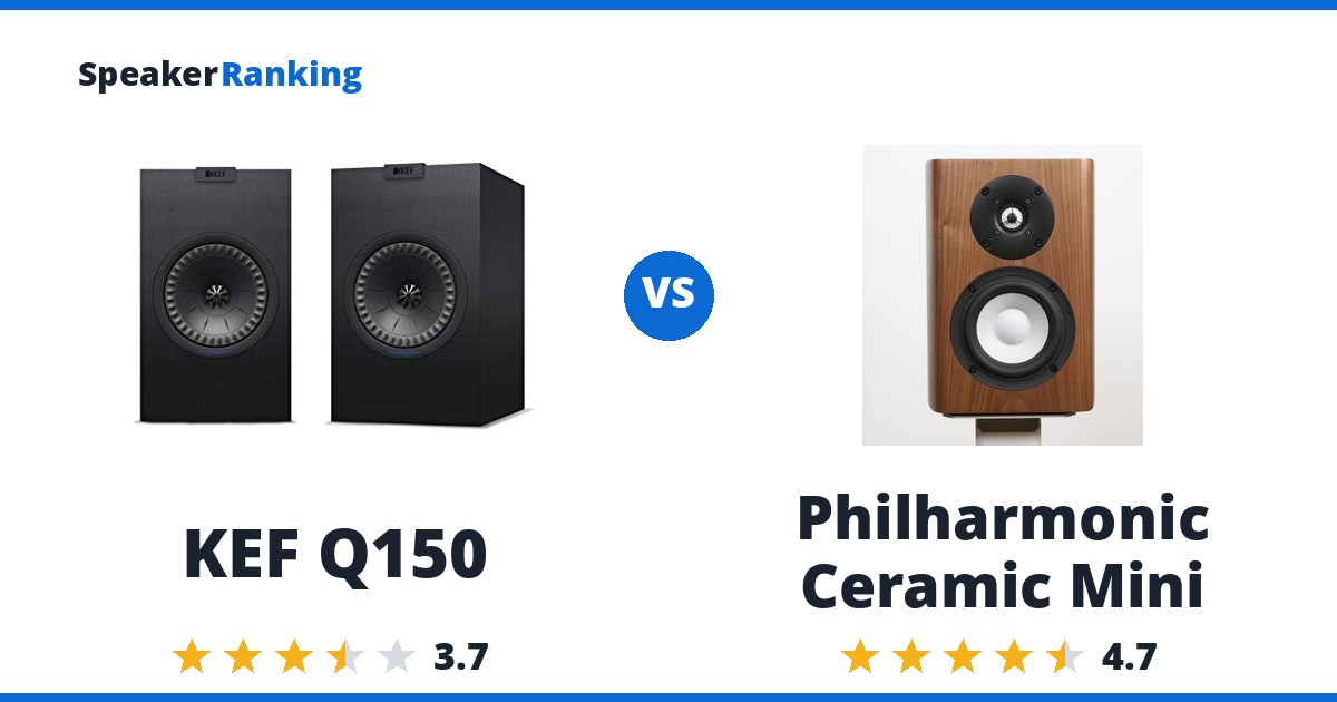 KEF Q150 vs Philharmonic Ceramic Mini