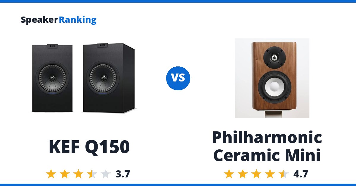 KEF Q150 vs Philharmonic Ceramic Mini