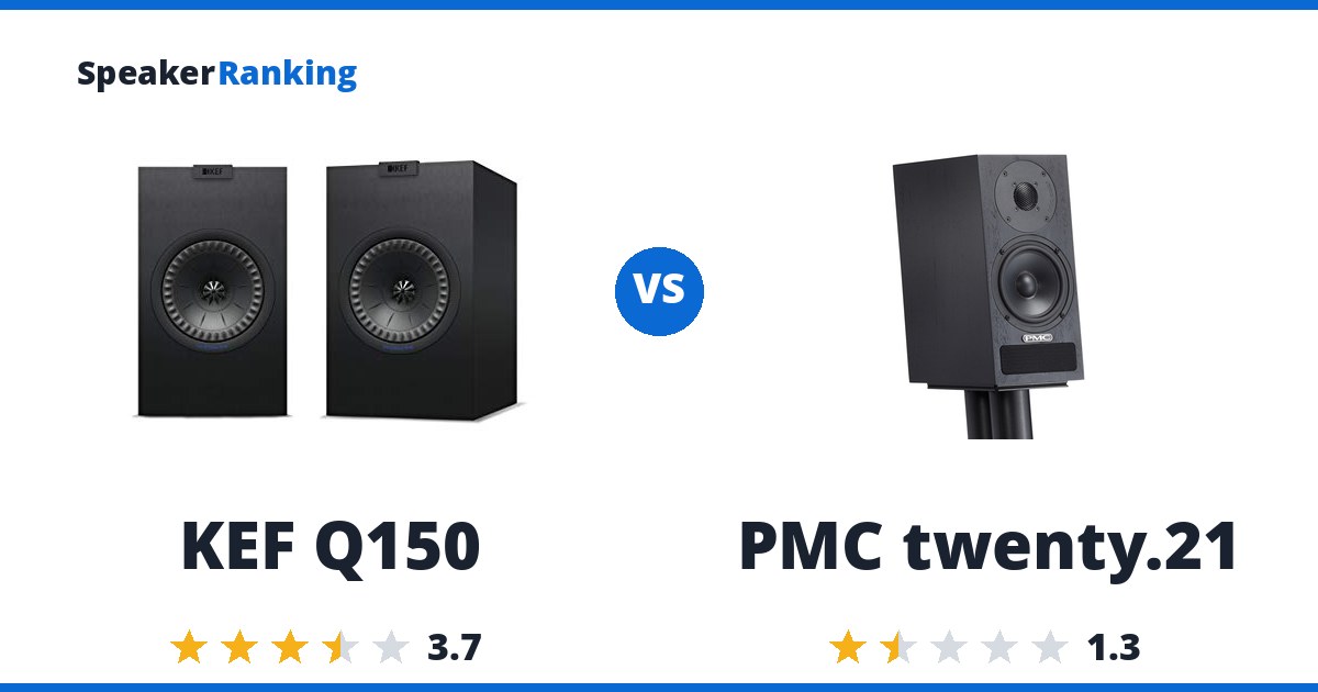 KEF Q150 vs PMC twenty.21
