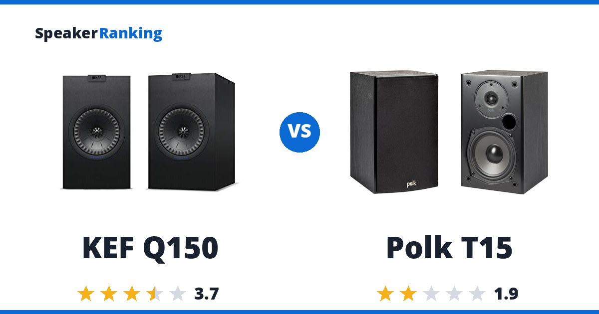KEF Q150 vs Polk T15