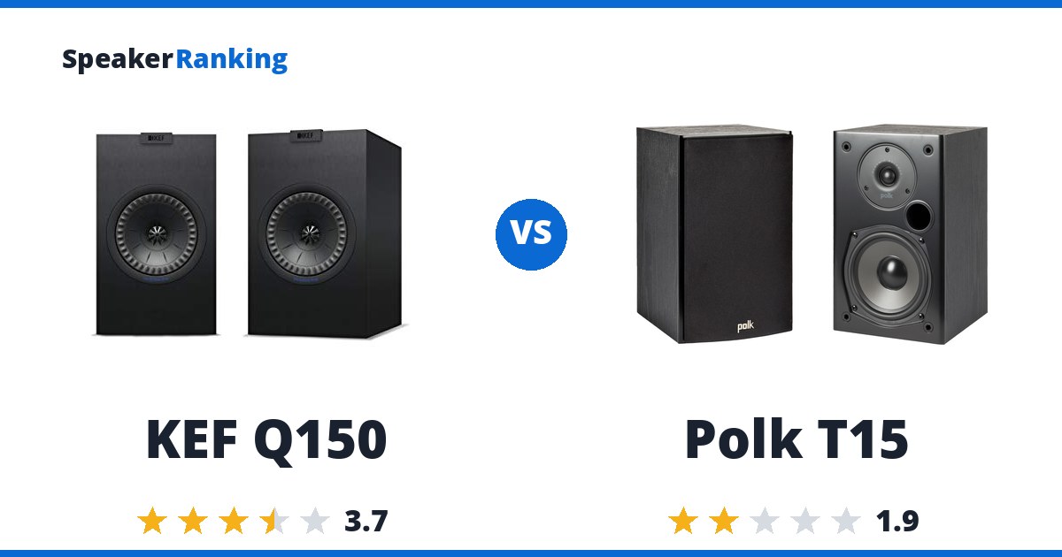 KEF Q150 vs Polk T15