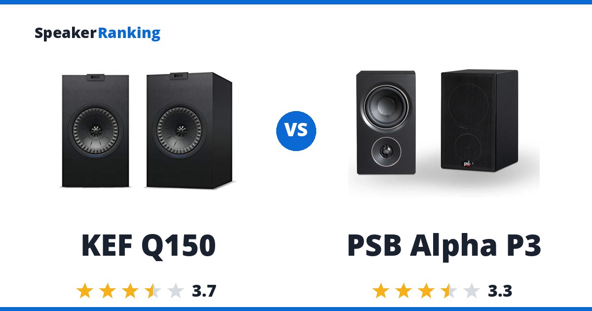 KEF Q150 vs PSB Alpha P3