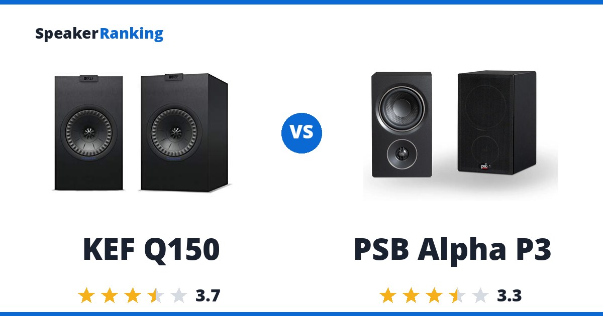 KEF Q150 vs PSB Alpha P3