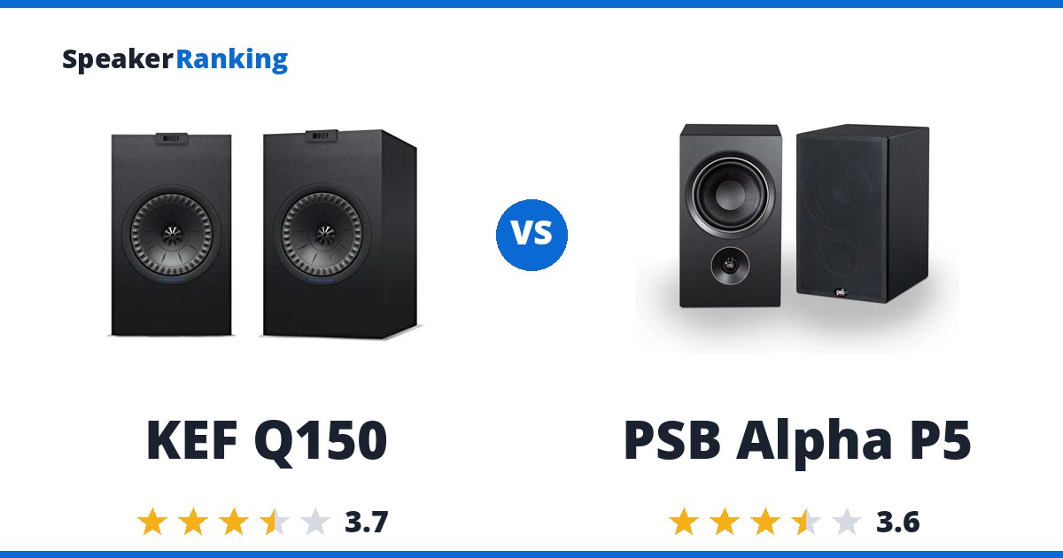 KEF Q150 vs PSB Alpha P5