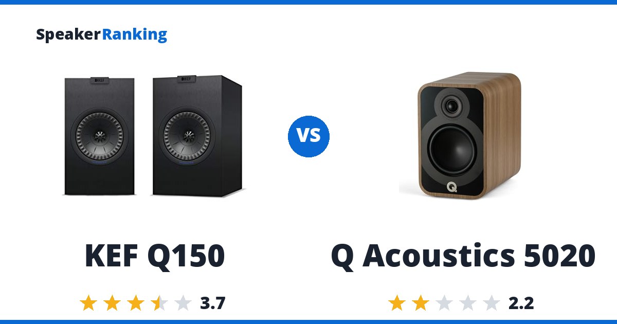 KEF Q150 vs Q Acoustics 5020