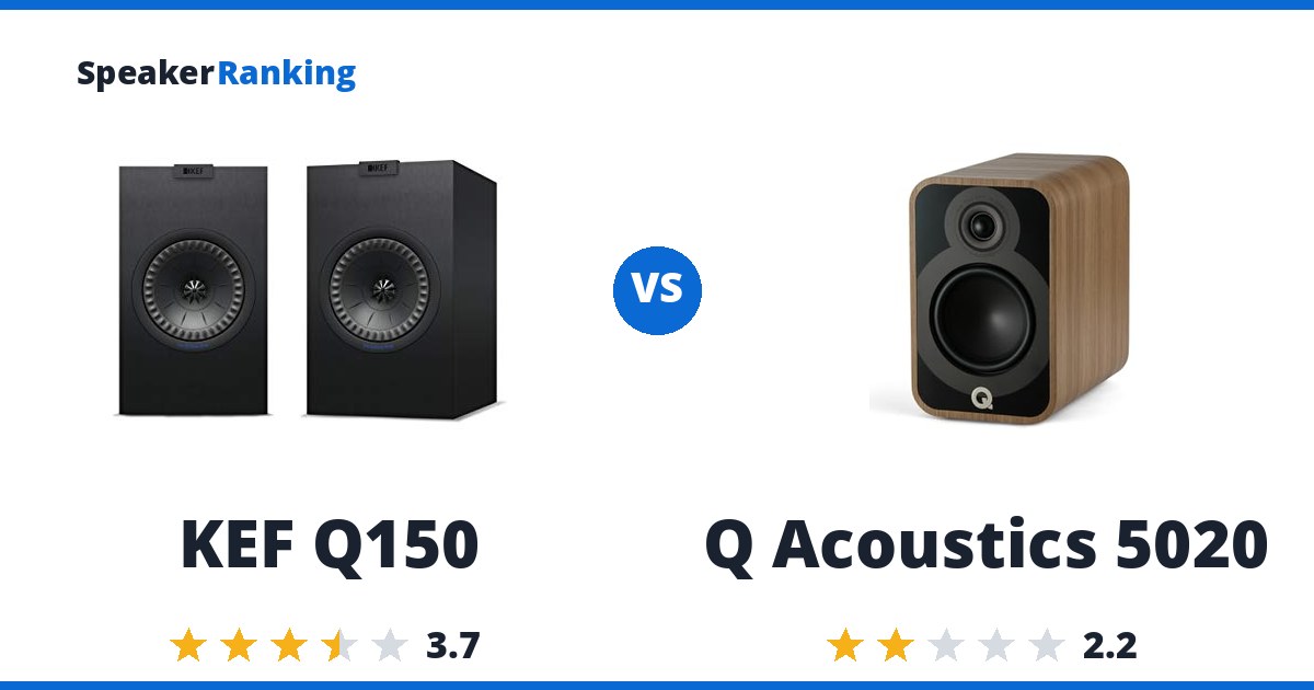KEF Q150 vs Q Acoustics 5020