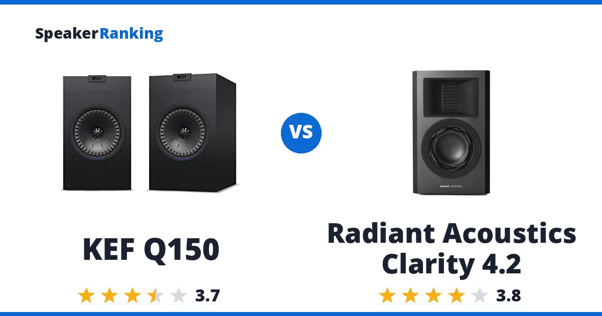 KEF Q150 vs Radiant Acoustics Clarity 4.2