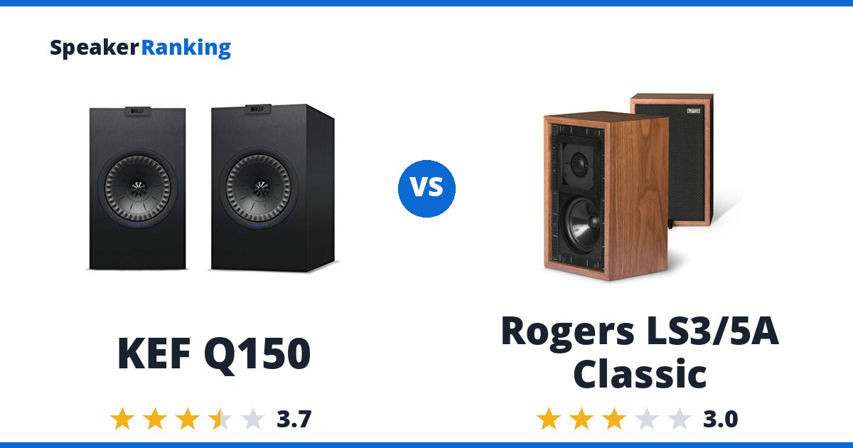 KEF Q150 vs Rogers LS3/5A Classic