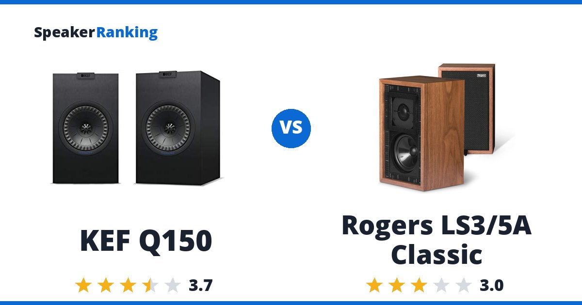 KEF Q150 vs Rogers LS3/5A Classic