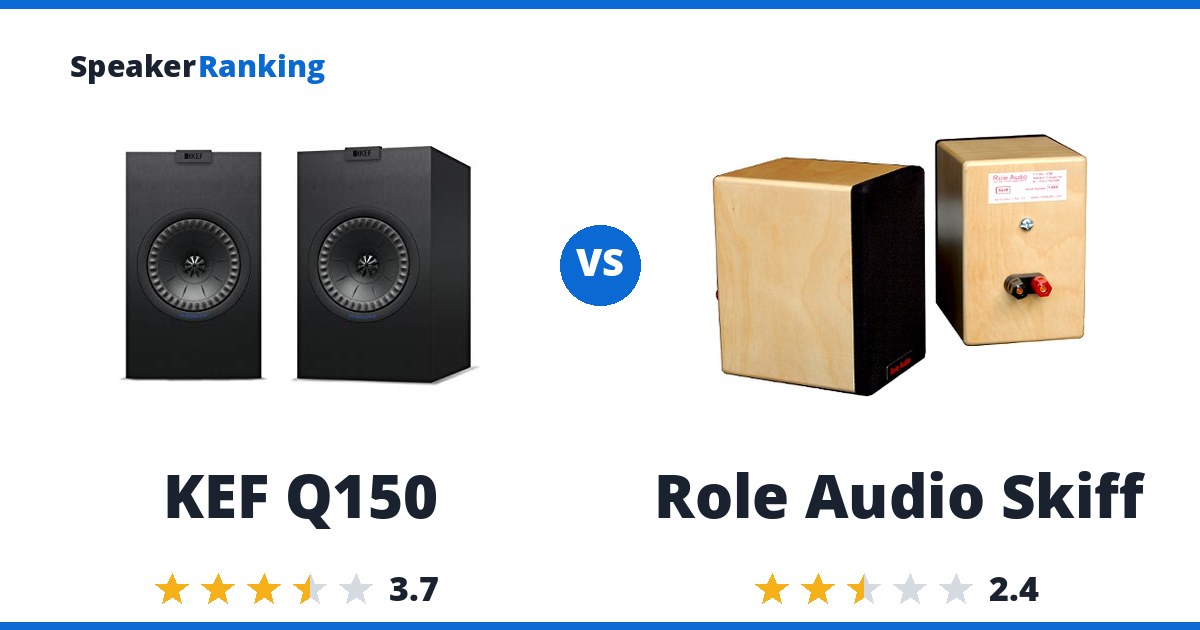 KEF Q150 vs Role Audio Skiff