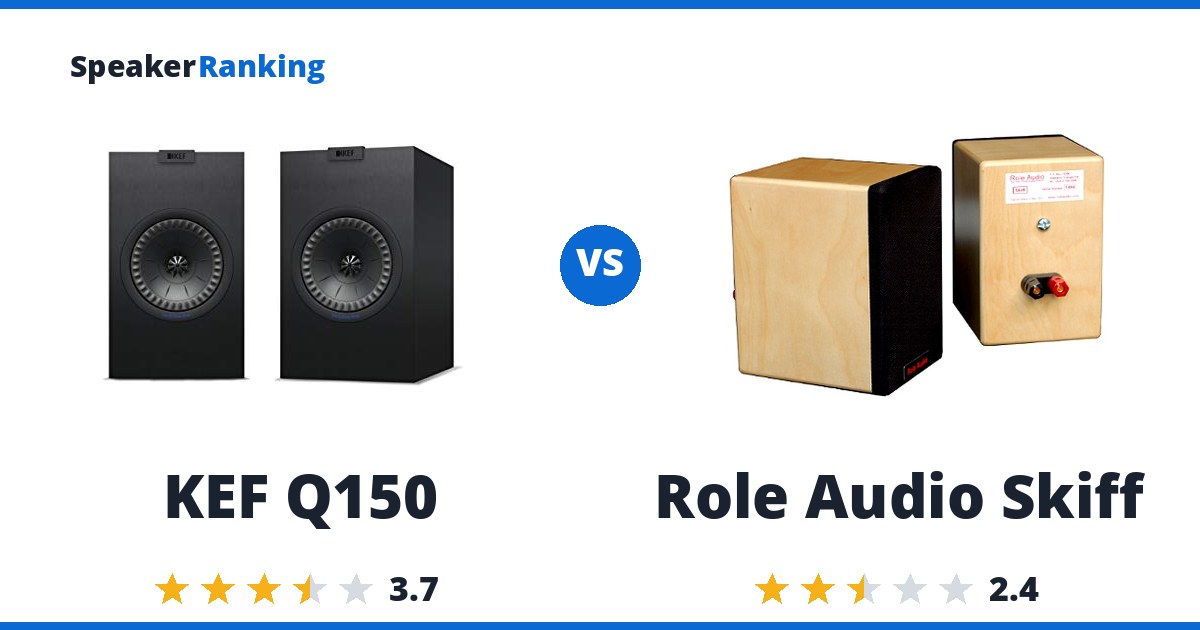 KEF Q150 vs Role Audio Skiff