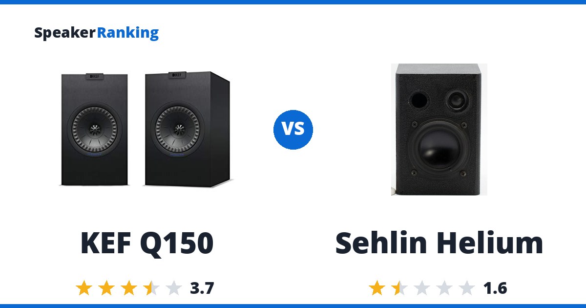 KEF Q150 vs Sehlin Helium