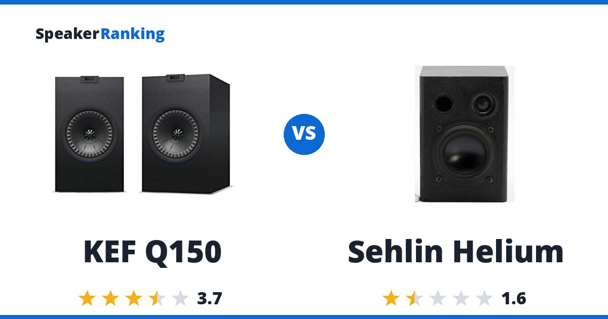 KEF Q150 vs Sehlin Helium