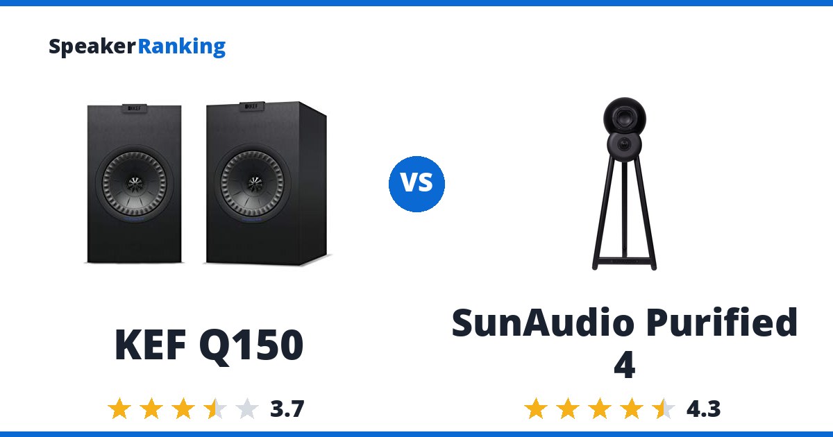 KEF Q150 vs SunAudio Purified 4