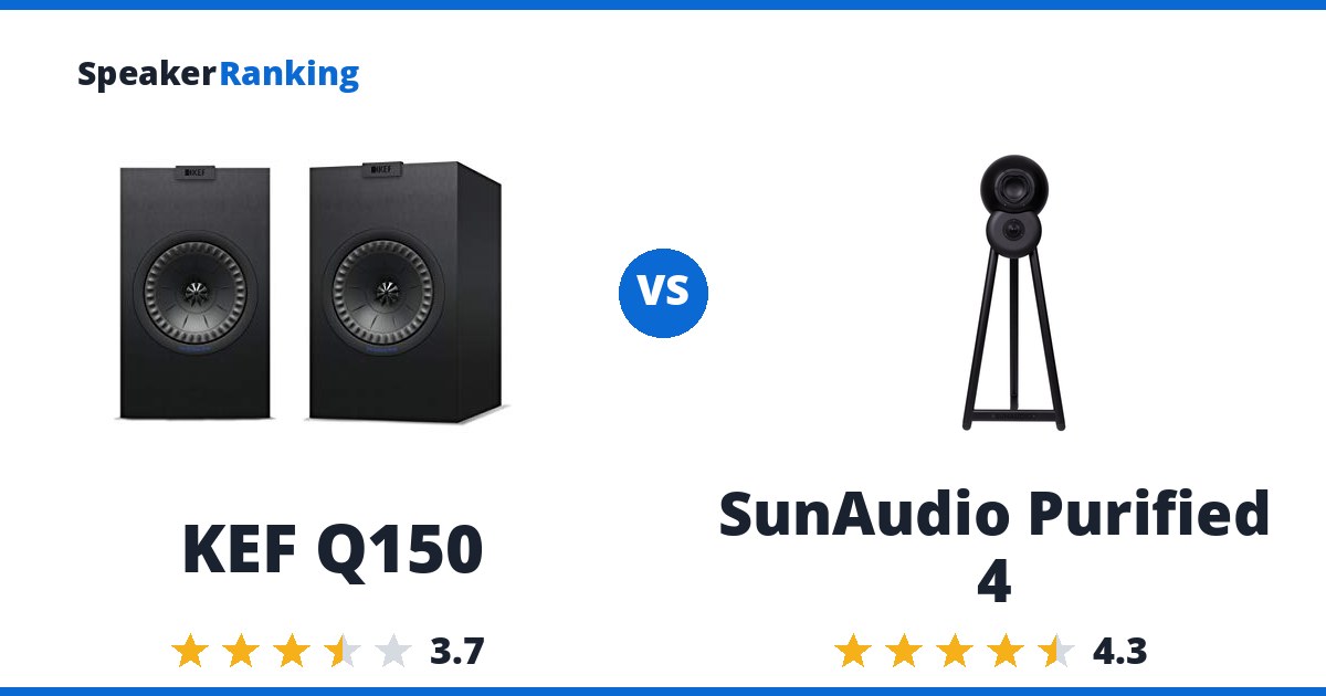 KEF Q150 vs SunAudio Purified 4