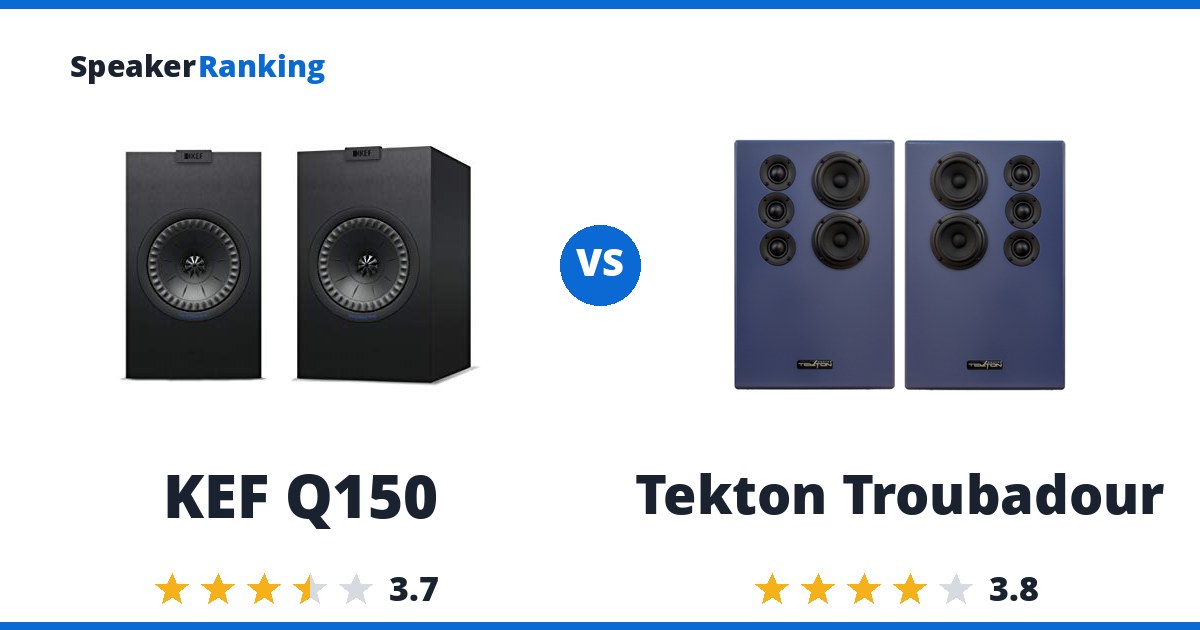 KEF Q150 vs Tekton Troubadour