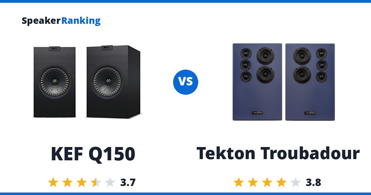 KEF Q150 vs Tekton Troubadour