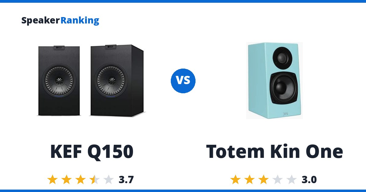 KEF Q150 vs Totem Kin One