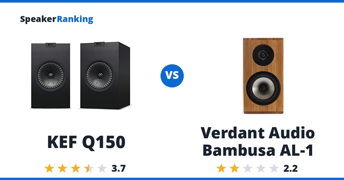 KEF Q150 vs Verdant Audio Bambusa AL-1