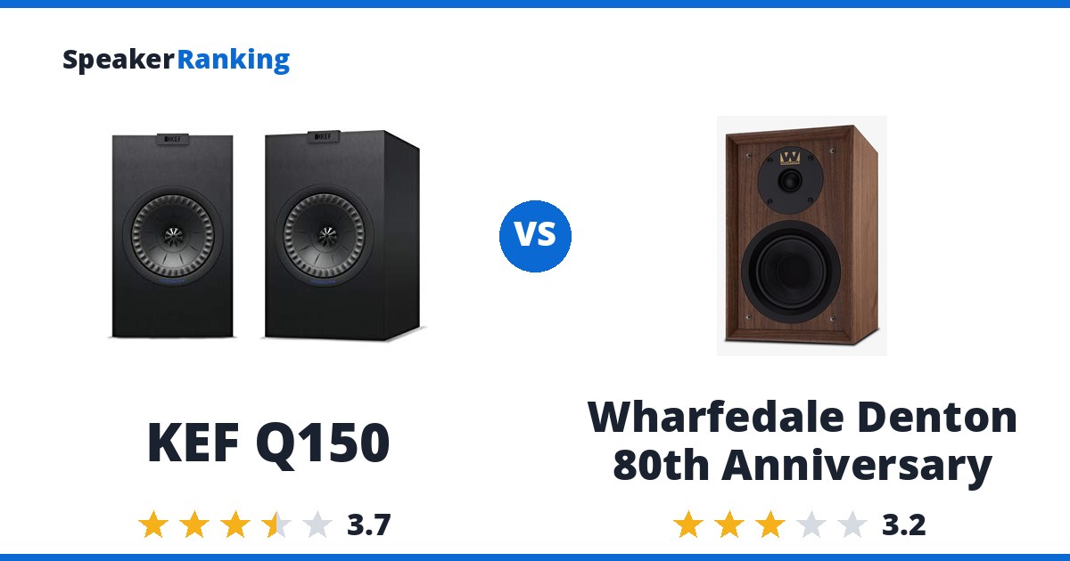 KEF Q150 vs Wharfedale Denton 80th Anniversary