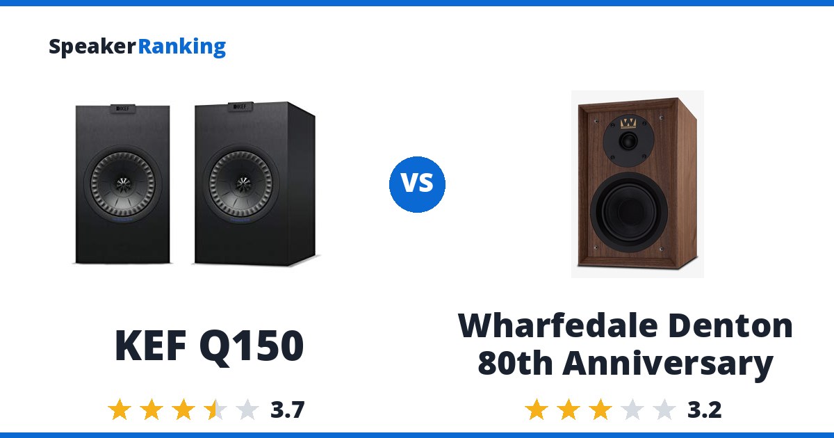 KEF Q150 vs Wharfedale Denton 80th Anniversary