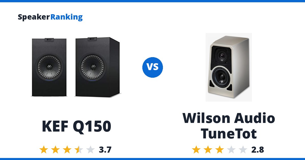 KEF Q150 vs Wilson Audio TuneTot