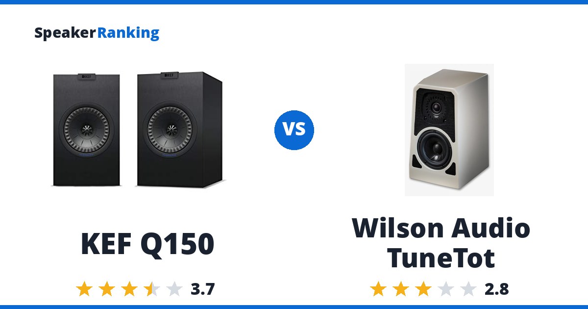 KEF Q150 vs Wilson Audio TuneTot
