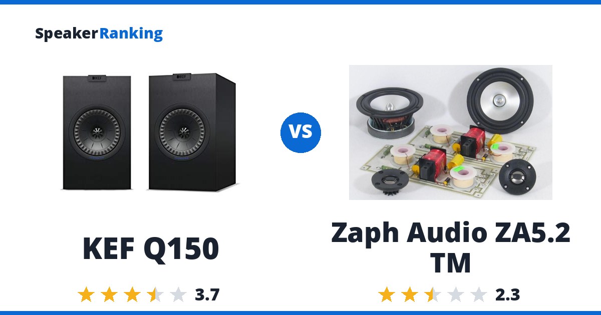 KEF Q150 vs Zaph Audio ZA5.2 TM