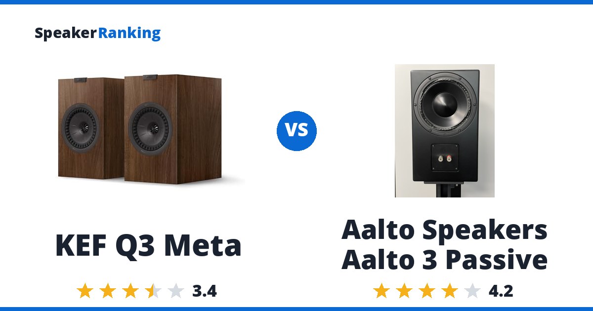 KEF Q3 Meta vs Aalto Speakers Aalto 3 Passive