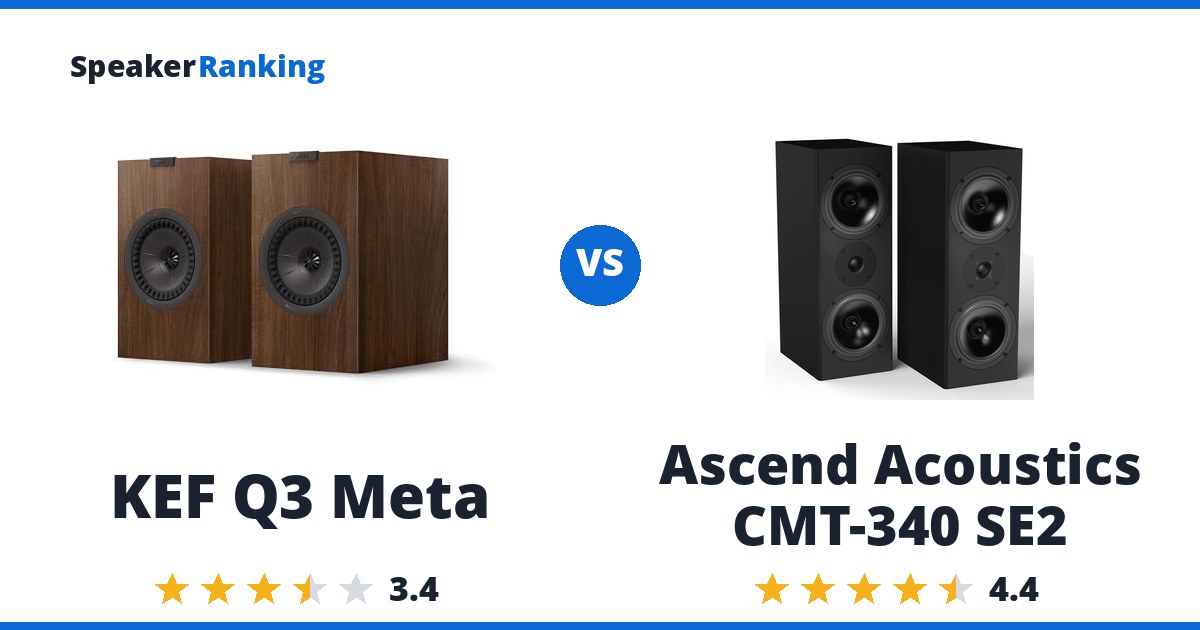KEF Q3 Meta vs Ascend Acoustics CMT-340 SE2