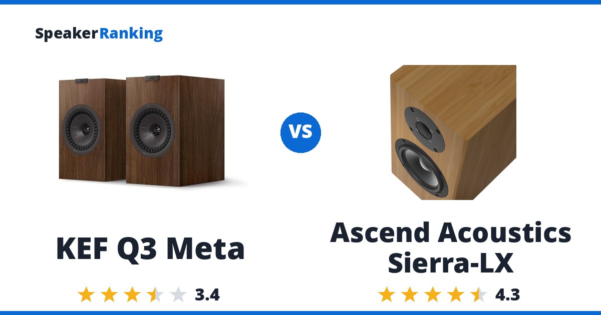 KEF Q3 Meta vs Ascend Acoustics Sierra-LX