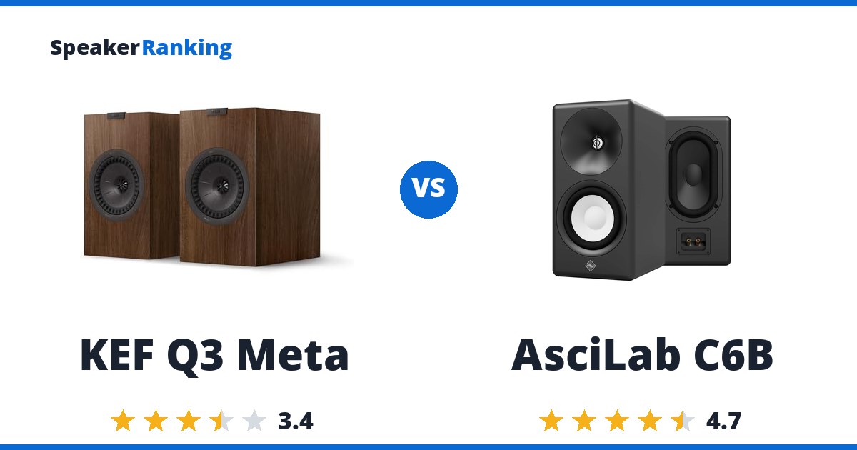 KEF Q3 Meta vs AsciLab C6B
