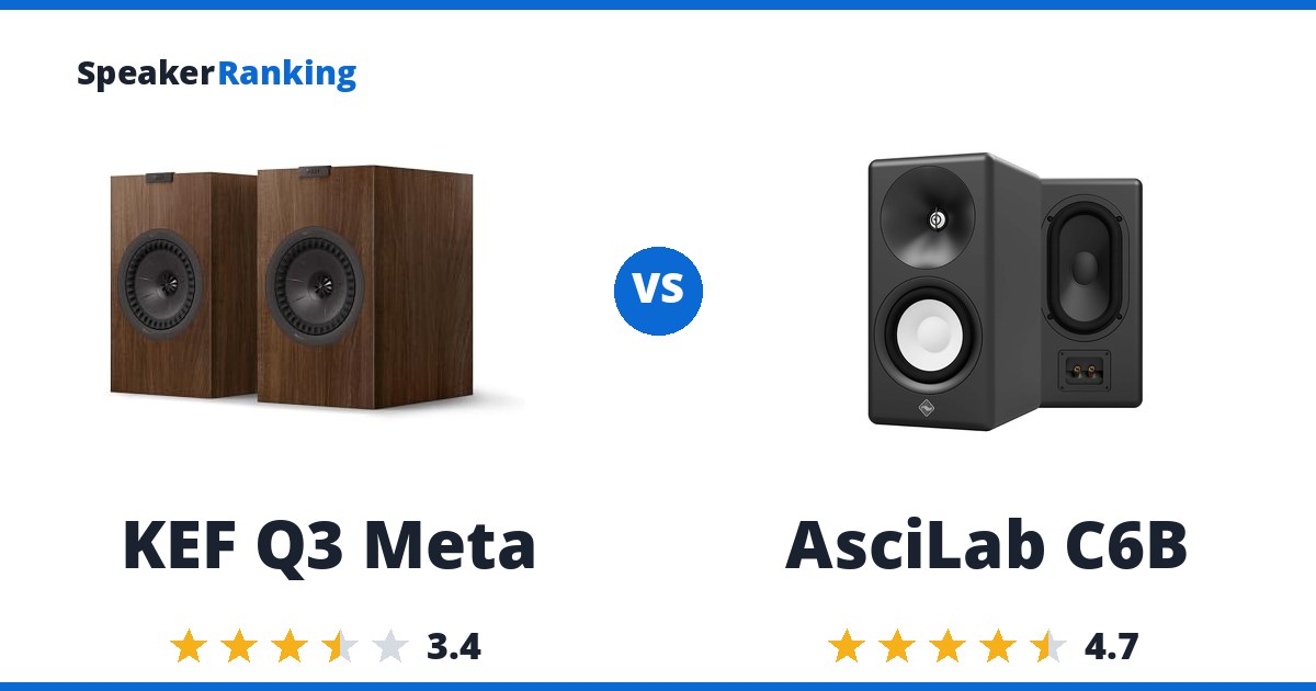 KEF Q3 Meta vs AsciLab C6B