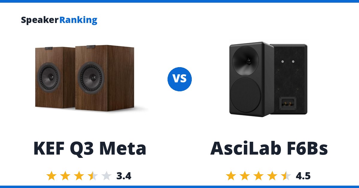 KEF Q3 Meta vs AsciLab F6Bs