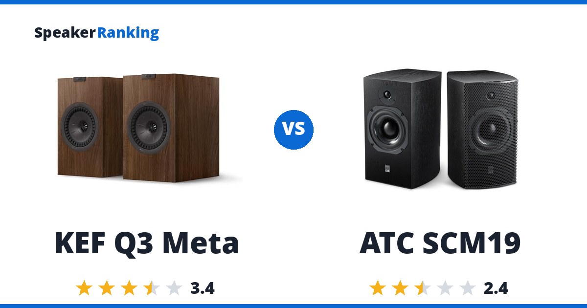 KEF Q3 Meta vs ATC SCM19