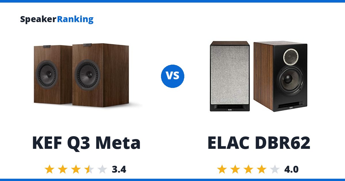 KEF Q3 Meta vs ELAC DBR62