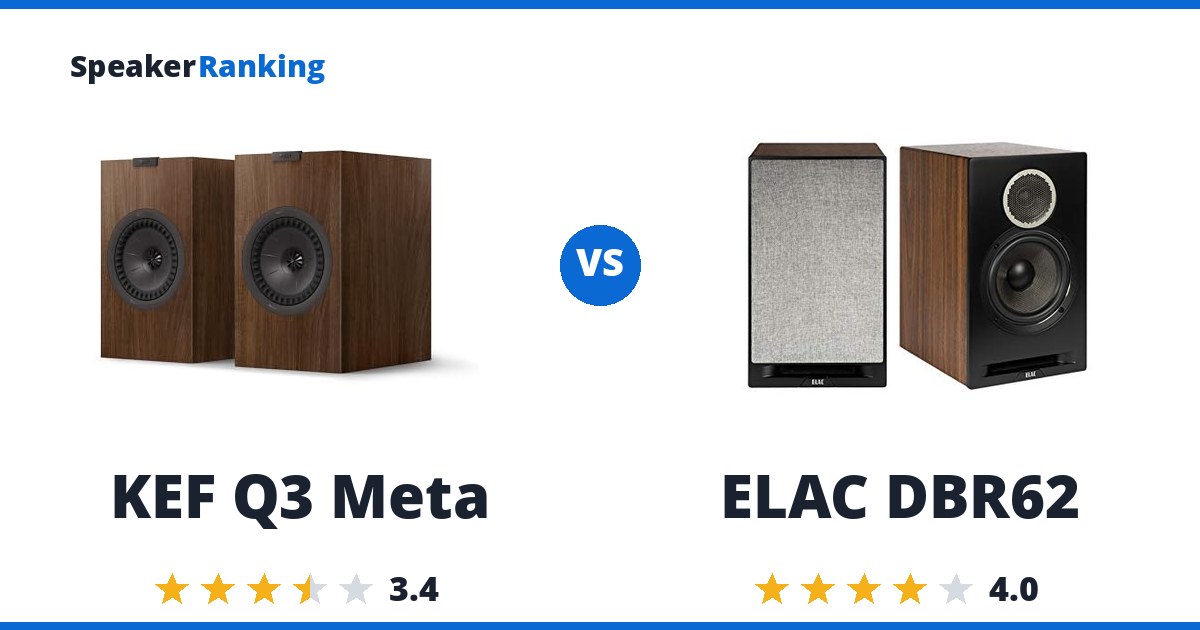 KEF Q3 Meta vs ELAC DBR62