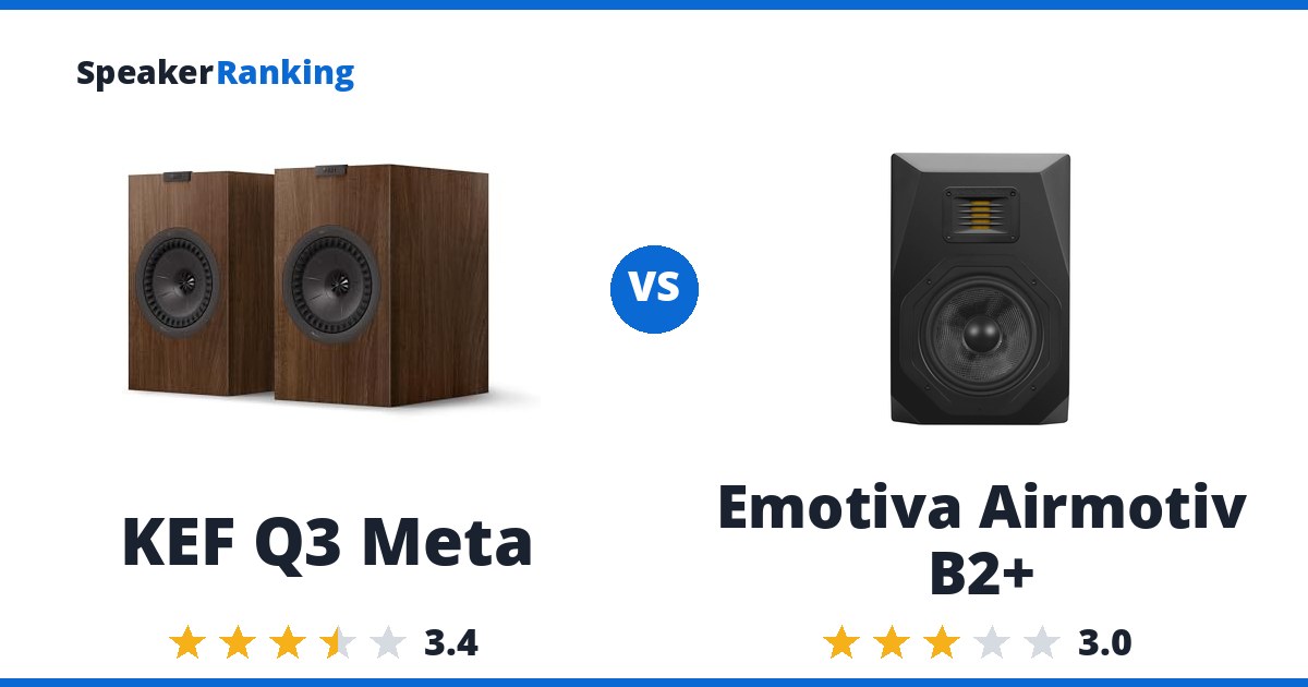 KEF Q3 Meta vs Emotiva Airmotiv B2+